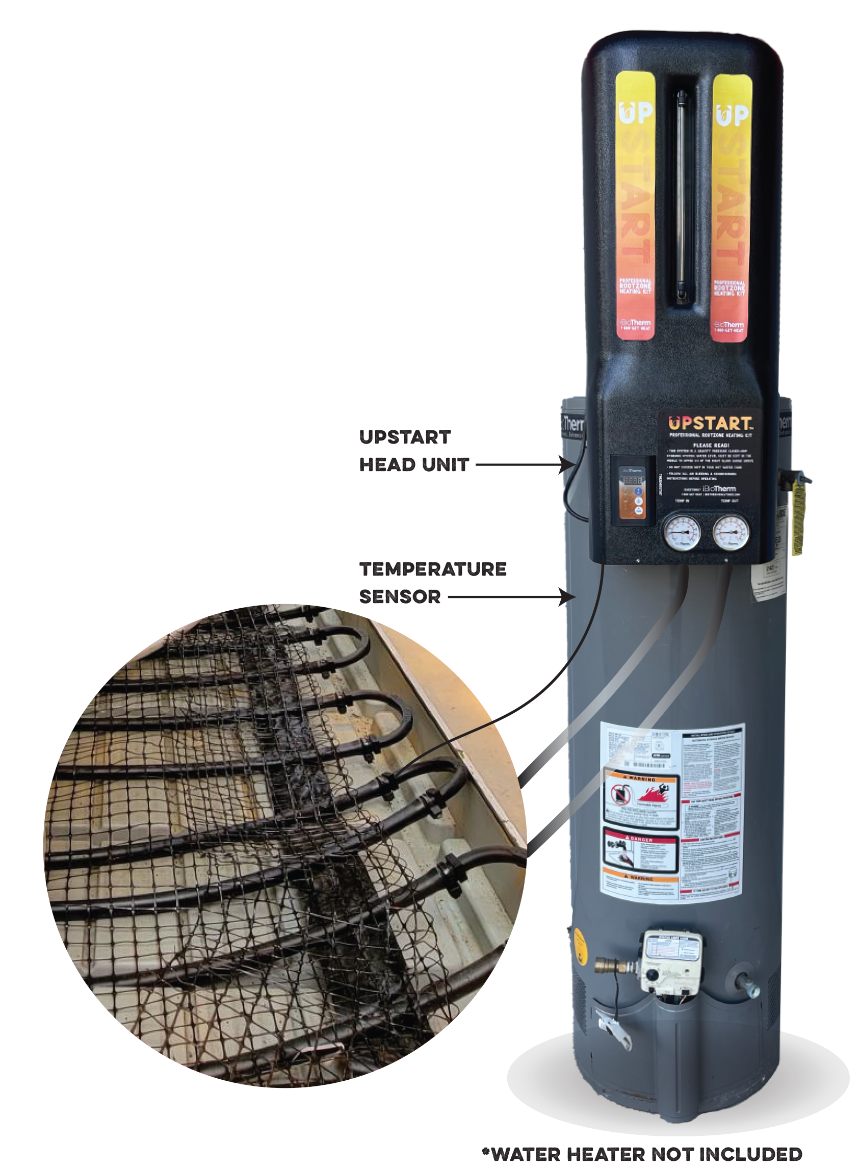 BioTherm® Upstart™ Professional Rootzone Heating Kit - Propagation